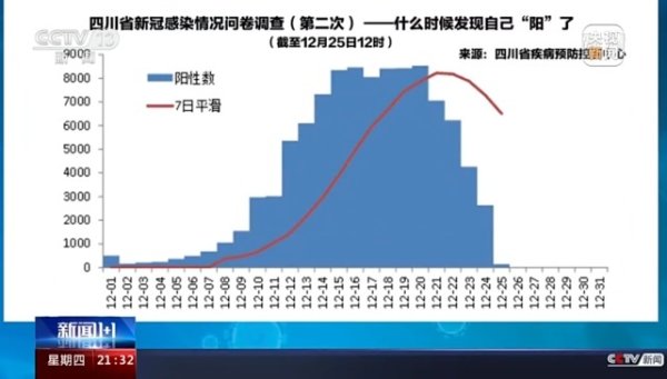 杨方配资 多地公布新冠感染率，北上广渝感染或接近尾声