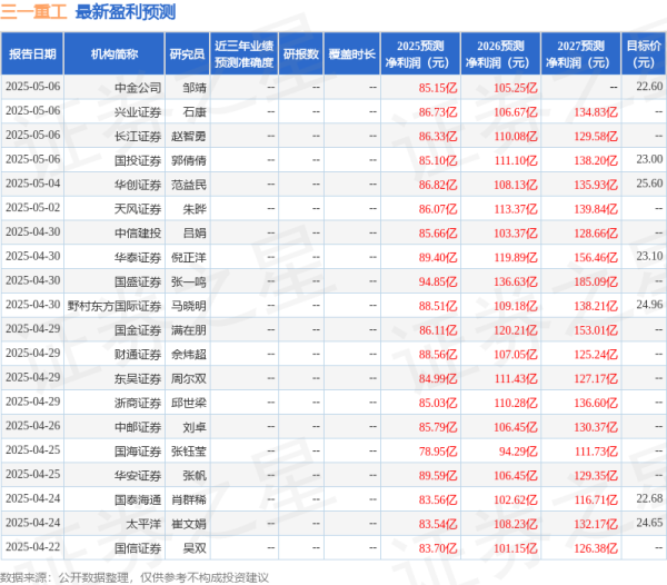 通盈配资 中国银河: 给予三一重工买入评级