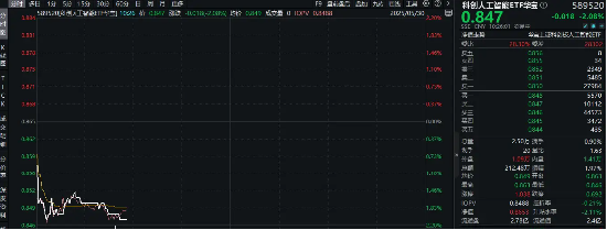 金来源配资 还得是国产替代！DeepSeek新版R1媲美OpenAI o3，重点布局国产AI产业链的589520迎逢跌买入时机？