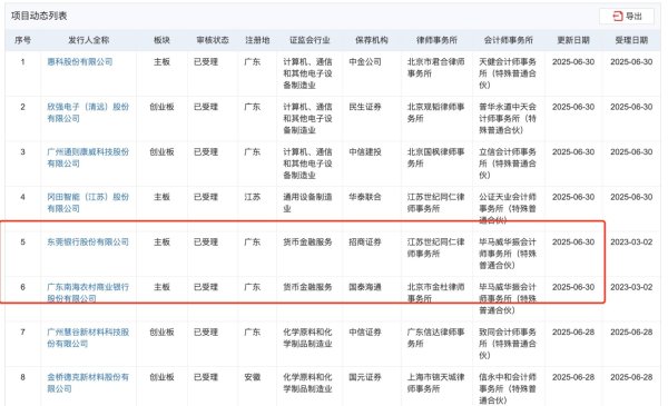 镕盛配资 A股银行IPO“断档”已三年 东莞银行、南海农商行审核重启 15家苦熬辅导期