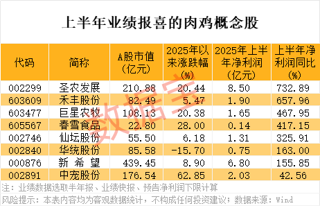 策利配资 工业富联：已耗资1.47亿元回购769.74万股股份