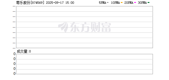汇盈策略 菊乐股份78岁实控人童恩文去世，五次冲刺IPO坎坷路未竟